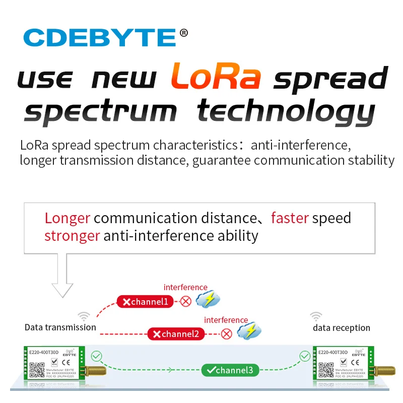 Wireless Module LLCC68 LoRa 433MHz 470MHz 30dBm Long Range 10km RSSI CDEBYTE E220-400T30D SMA-K DIP UART Transmitter Receiver