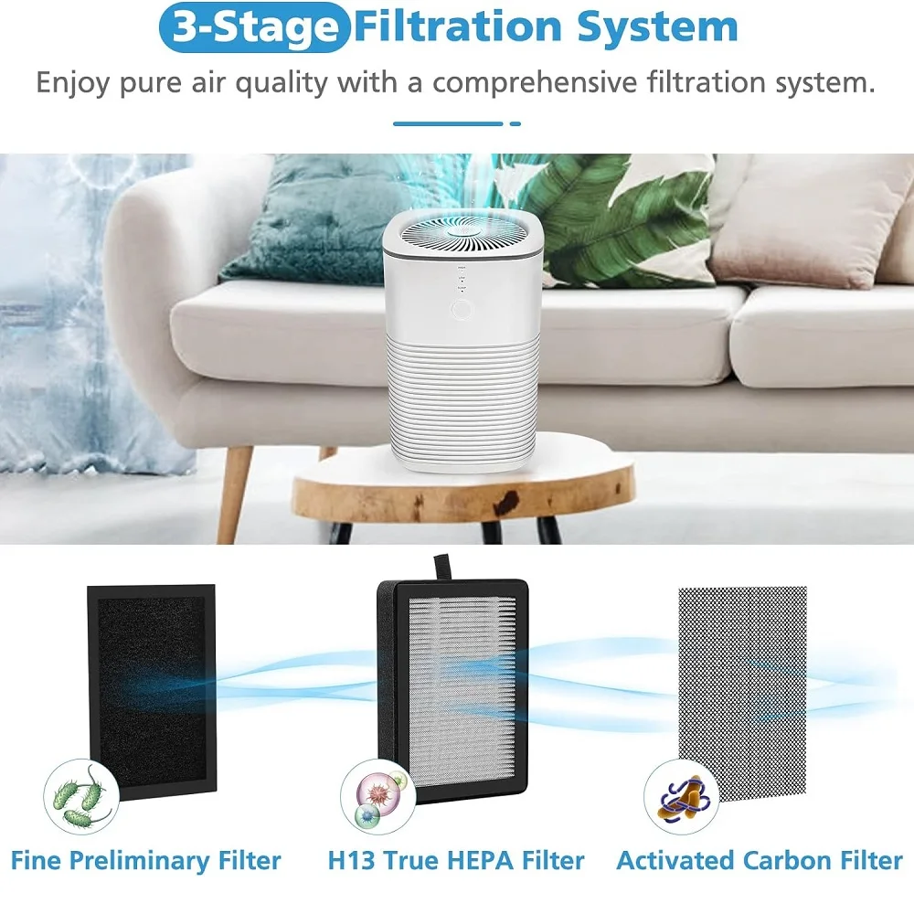 Filtro HEPA H14 3-in-1 Per Purificatore D'Aria BKJ-22C | Con Carbone Attivo | Rimuove 99.995% Polvere E Odori | Confezione Da 2