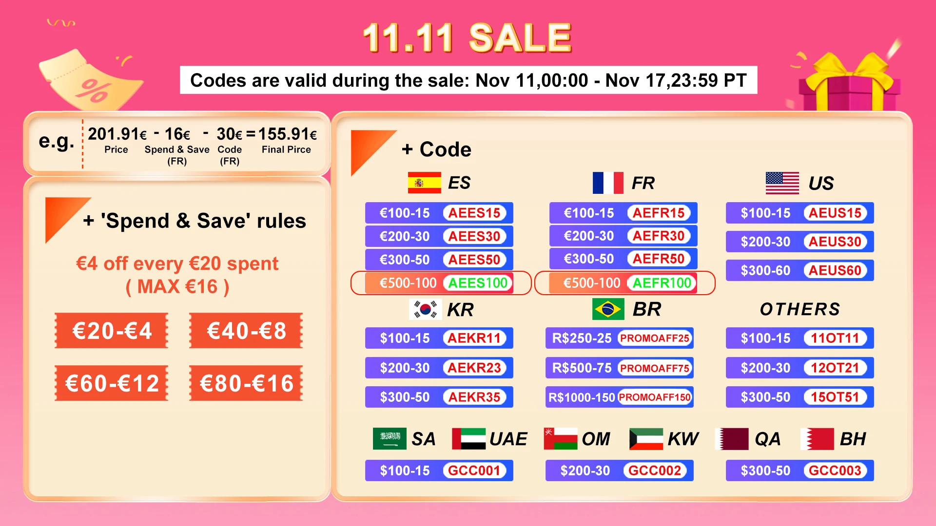 feyree EV Charger 32A 7.6KW Electric Vehicle Car Charger EVSE Wallbox 11KW 22KW 3Phase Type2 Cable IEC62196-2 Socket APP Control