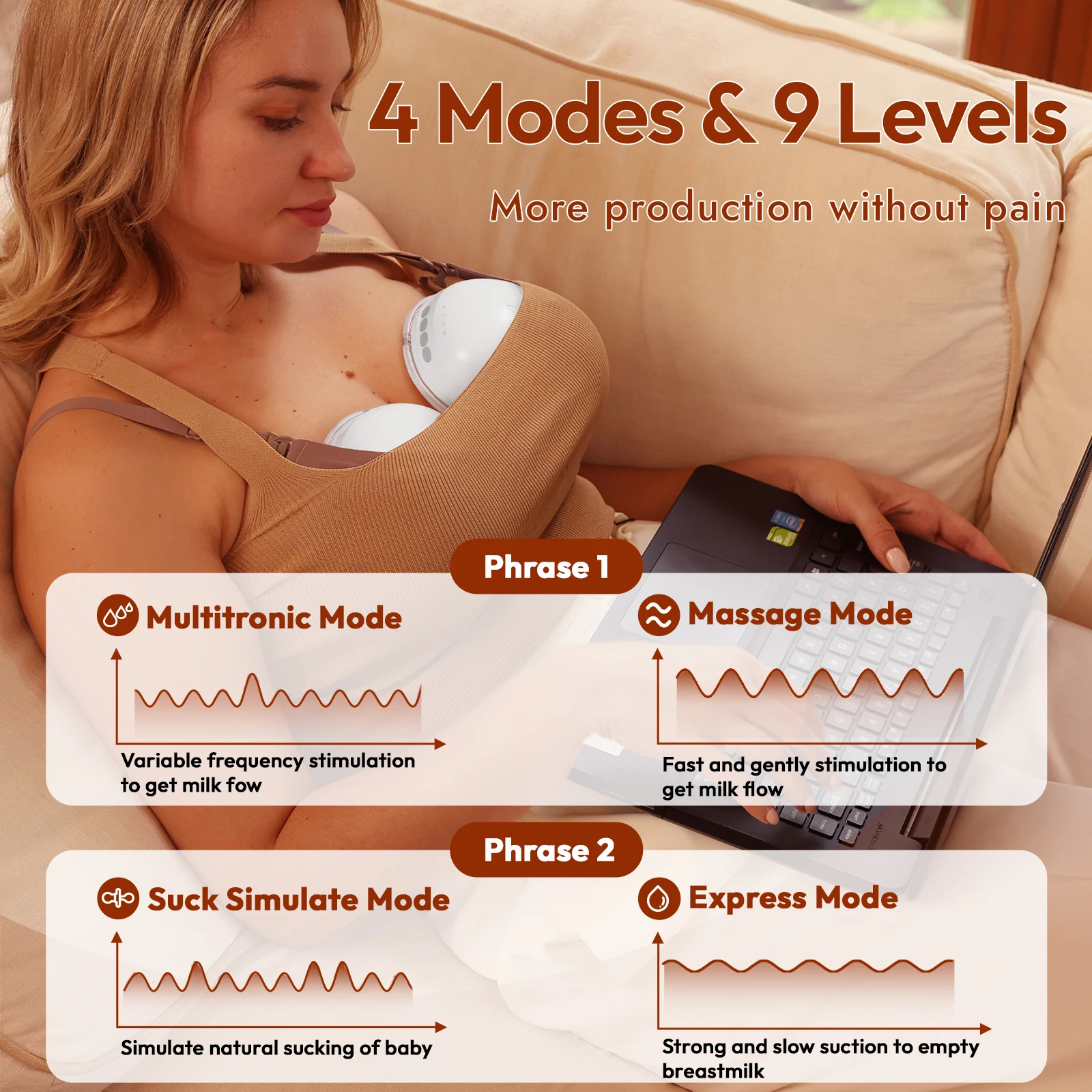 NCVI Wearable Breast Pump Electric Hands Free Breast Pump with 4 Modes & 9 Levels 21/24mm Flange Painless Low Noise