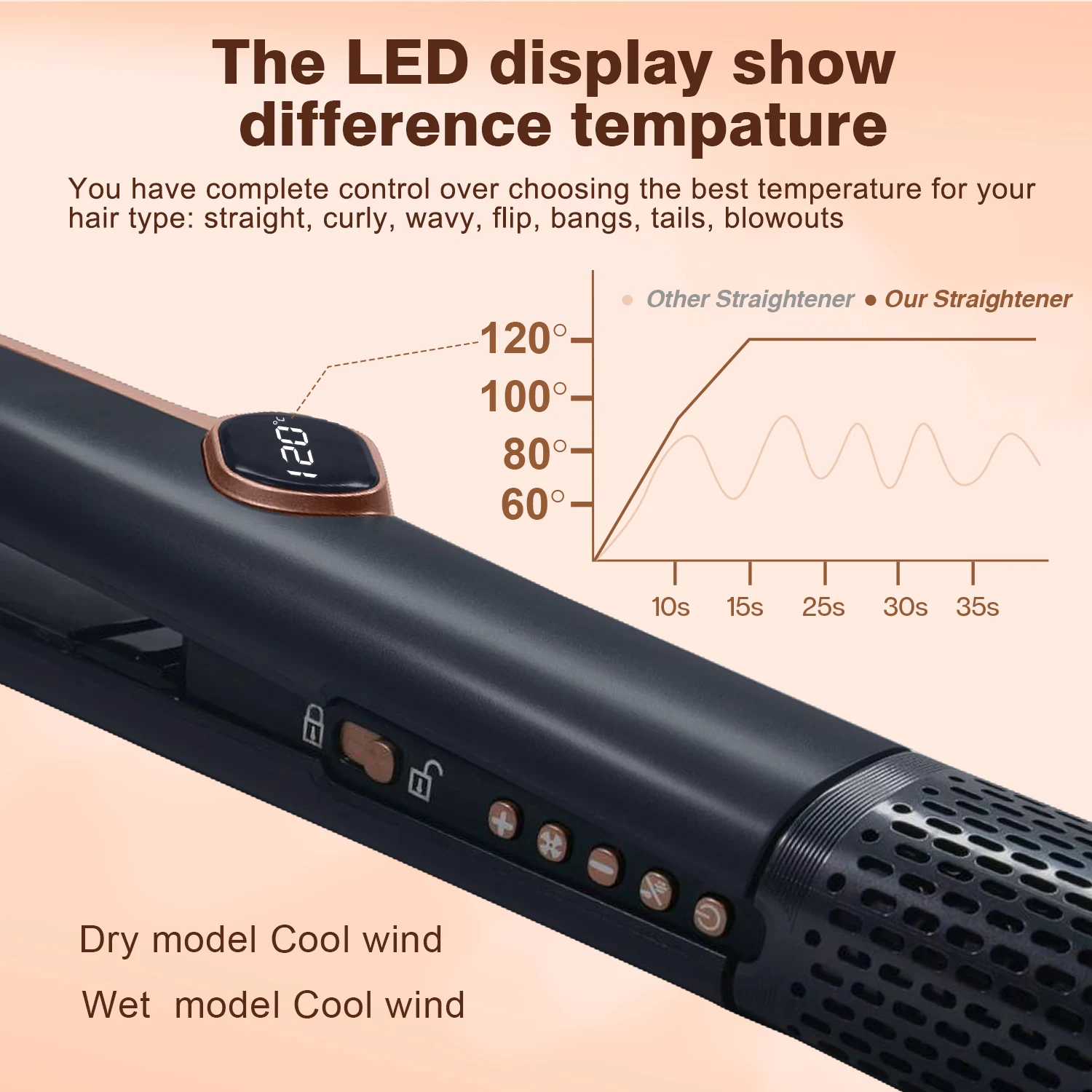 Airstrait Hair Straightener In Copper 2 In 1 Multi Hair Dryer 110000rpm Wet to Dry Straightening with Air Intuitive Airflow 3