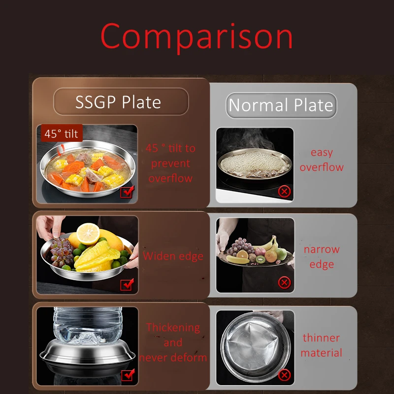Luxury 316 Stainless Steel Plate LFGB Certificate 260ml~1700ml Overflow Prevention Dish 14cm~26cm Dinning Tableware for Family