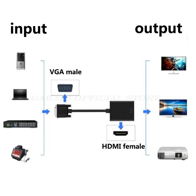 Ǯ HD VGA HDMI ȣȯ  ̺,   VGA , PC ƮϿ, HDTV Ϳ, 1080P
