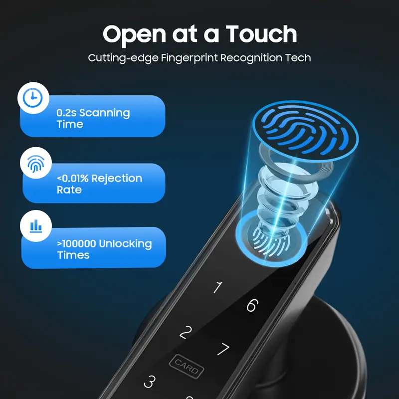 Smart Door Handle Lock Fingerprint/Password/IC Card /Key Unlock 0.2s Unlocking Type-C Emergency Power for Home Apartment Office - Image 2