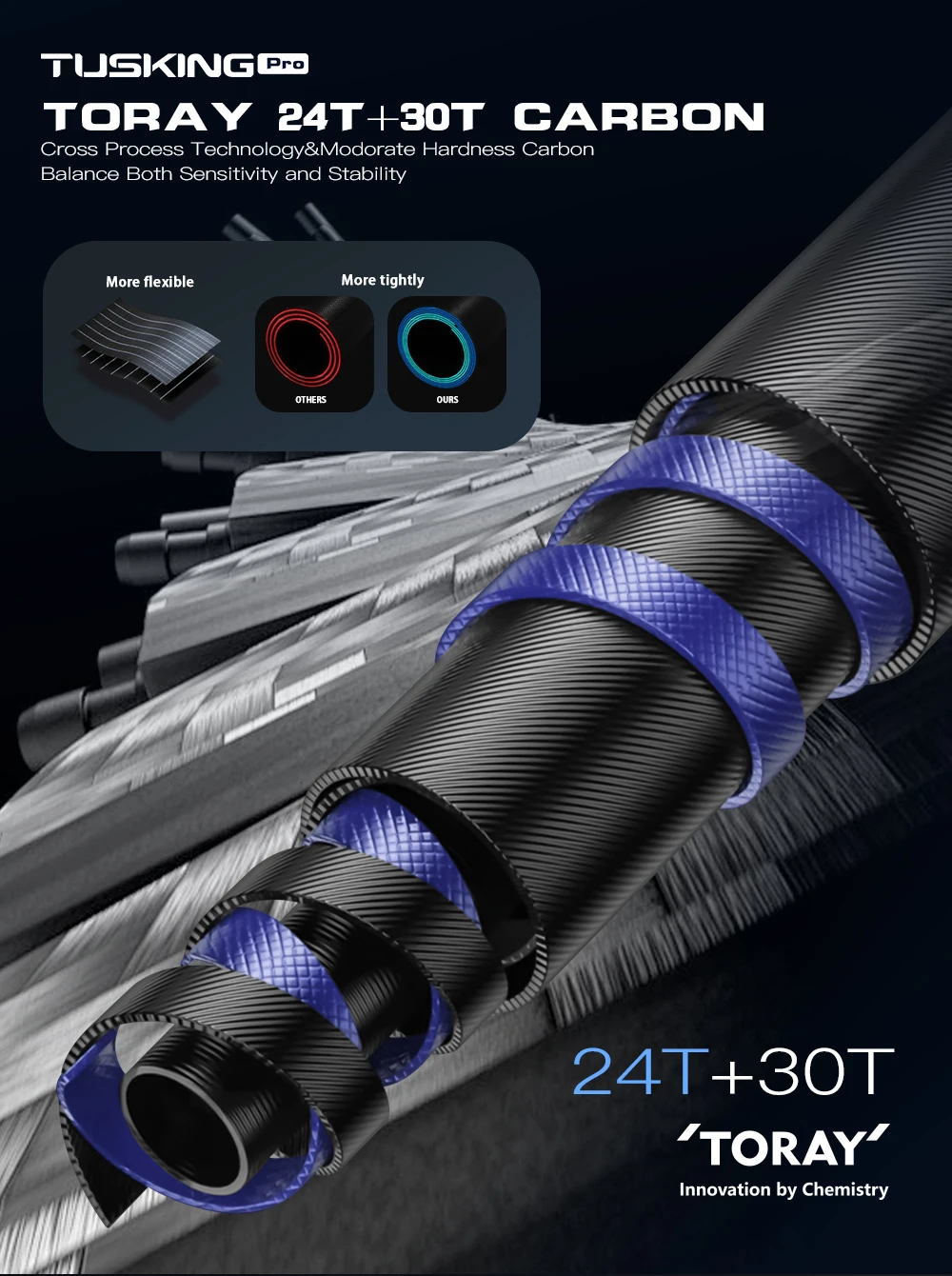 Cylius Tusking Pro Allzweck-Angelrute, leicht, fortschrittlich, aus Kohlefaser, ergonomischer Rollensitz, empfindliche Spitze, Spinn-Angelrute – Detail 17