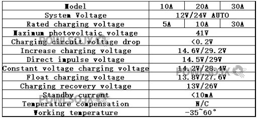 Dual-Battery Solar Controller - 10A/20A/30A PWM for 12V/24V Systems - Two Batter