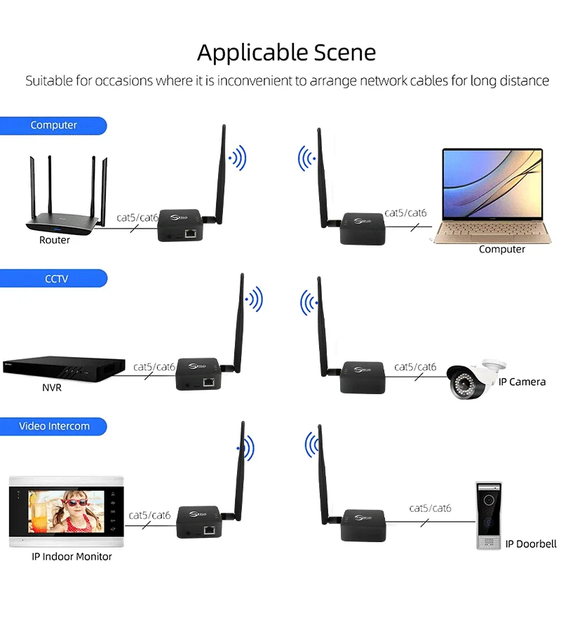 5dBi High Gain Antenna WIFI Halow Wireless Network Bridge Stronger Signal Long D