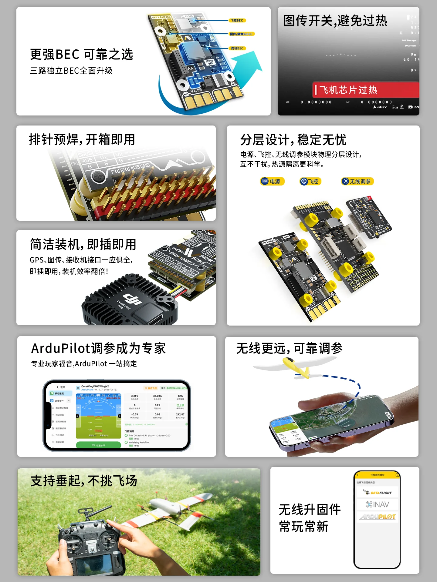 COREWING F405 WING APP V2 unterstützt SpeedyBee APP-Voreinstellung für FPV-DIY-Teile mit festem Flügel – Detail 2