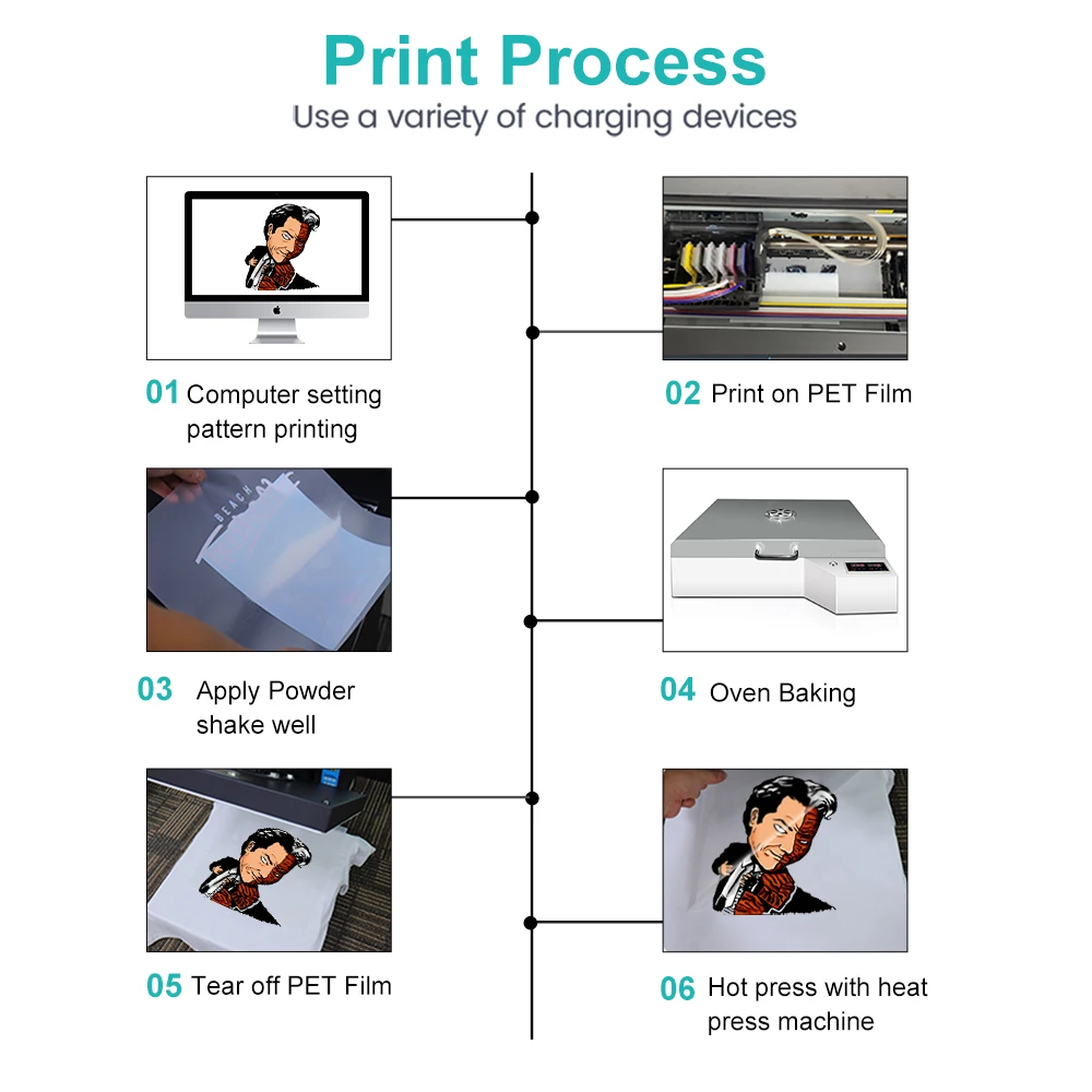 Dtf Printer A3 Dtf Transfer Printer Machine for T-Shirt Print Pet