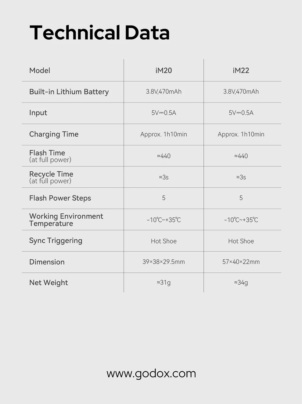 Godox IM20 IM22 Mini Flash Manual Flash for Various Camera Models 5 Output Level