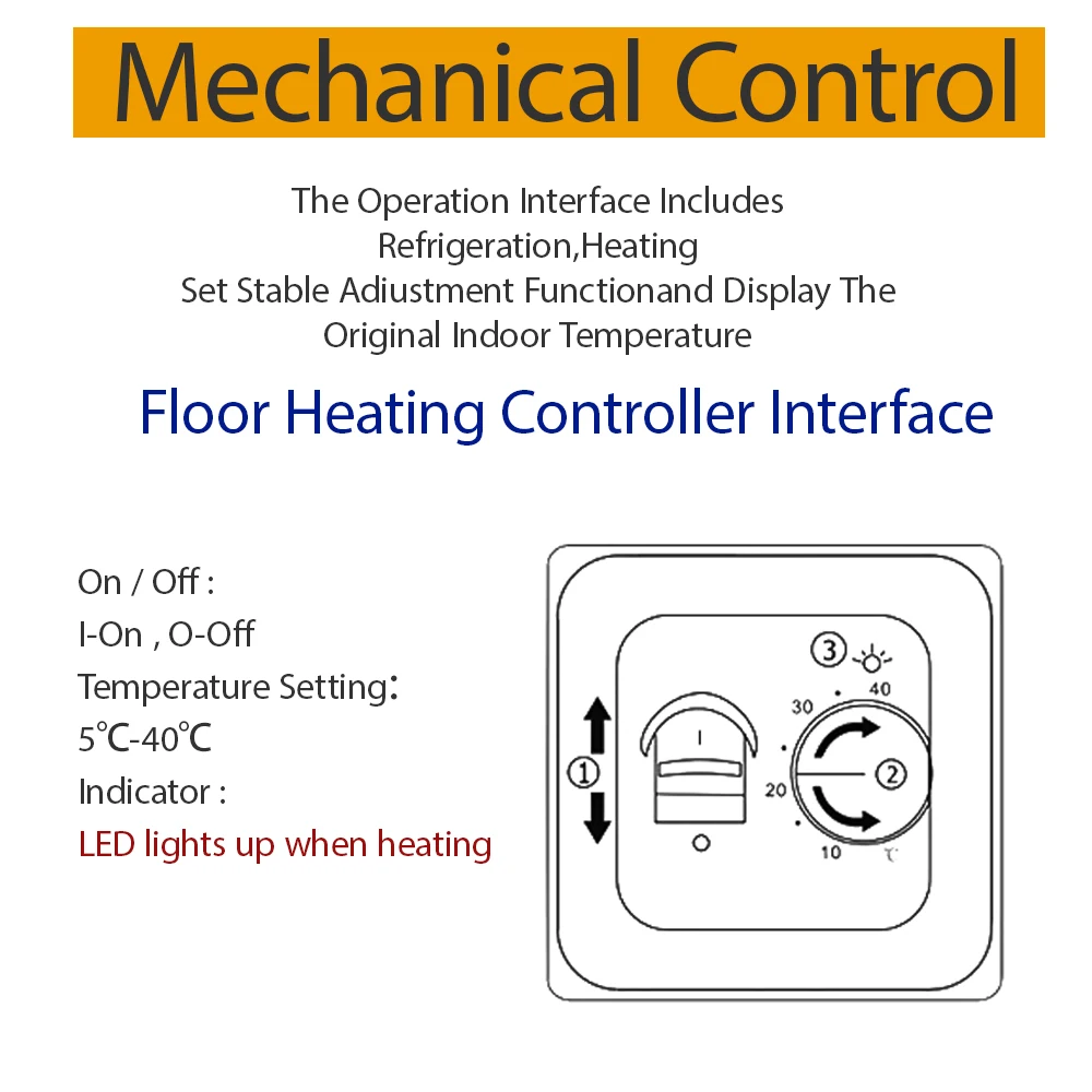 Heating thermostat - TKS16 - FRICO - for underfloor heating / room