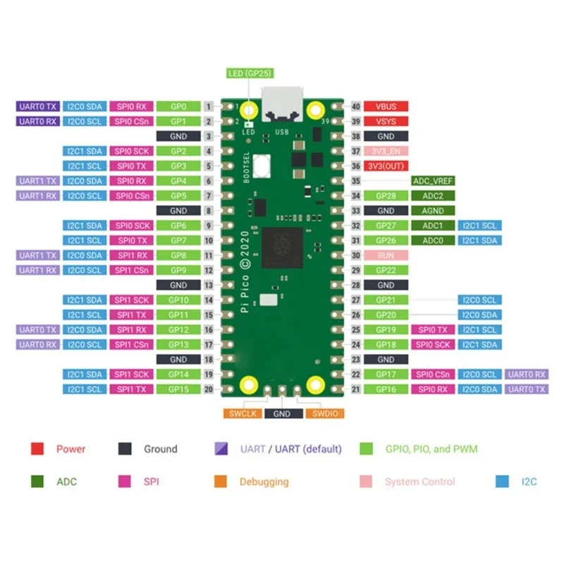 GPIO 확장 보드 GPIO 브레이크아웃 확장 어댑터 용접/비용접 옵션