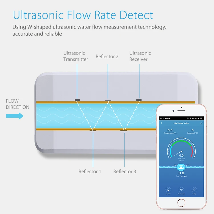 Haozee Tuya Smart Water Valve and Automatic Shutoff Water Flow Meter Water Leak