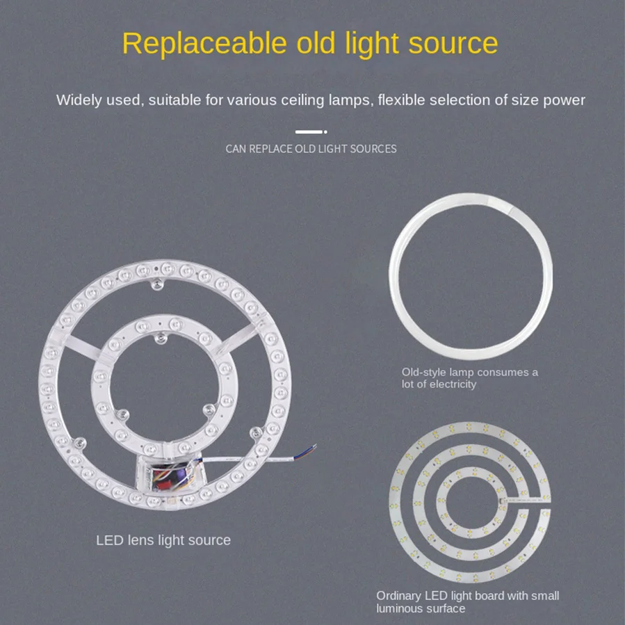 48W 72W A MENÉ Le Module Source Plafond Remplacer Le Plafonnier D'intérieur Source Mèche Rechapé LED Haute Luminosité Éclairage lumière blanche