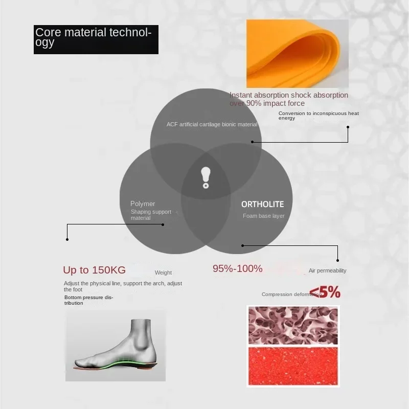 NEW Custom Basketball Insoles Pro Player Version Arch Support High Elastic Cushioning Comfortable Breathable Sports Insoles