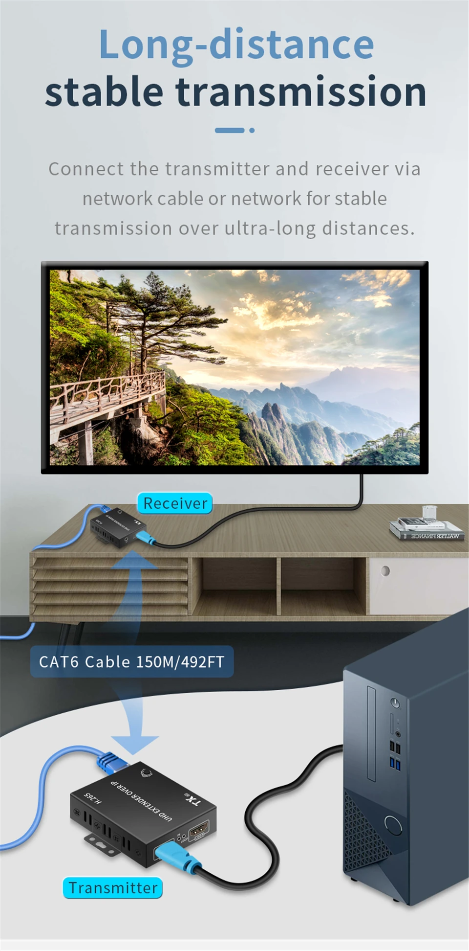150M H.265 HDMI IP Extender Via RJ45 Ethernet Network Cat5e Cat6 Cable Multi Tra