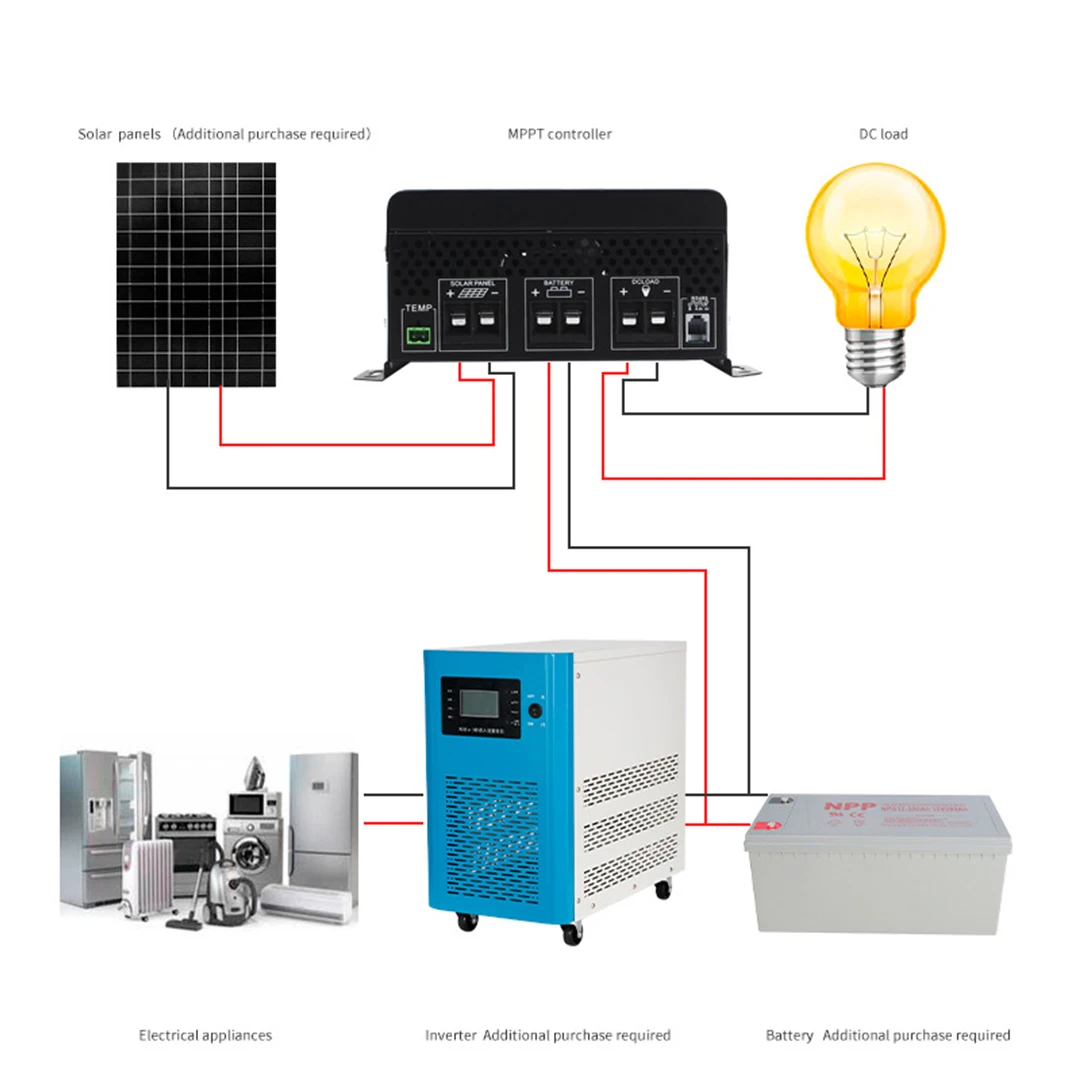 Solar MPPT Photovoltaic Controller With DC Current Output For Charging Street La