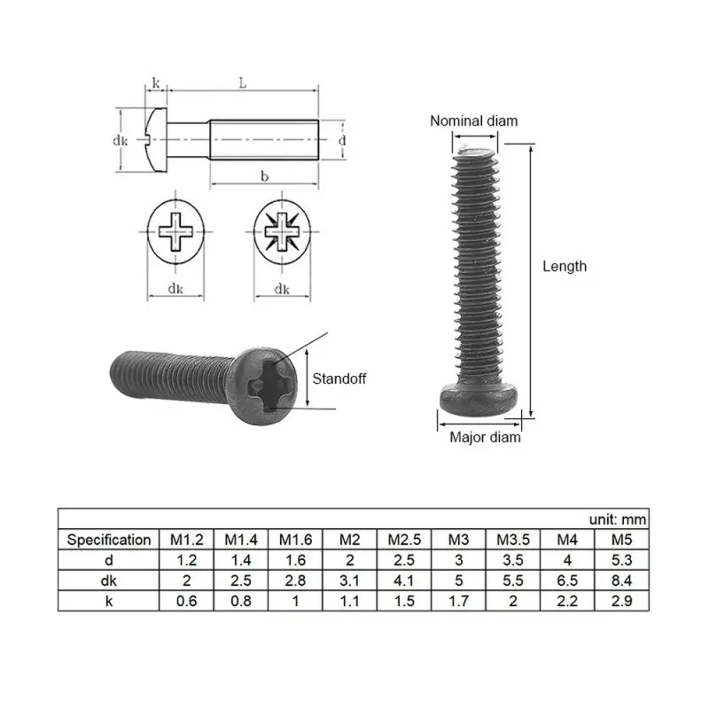 100pcs/lot Cross Recessed Pan Head Screw M1 M1.2 M1.6 M2 M2.5 M3 M4 M6 Carbon Steel Black Phillips Machine Screw GRADE 4.8 - Image 2