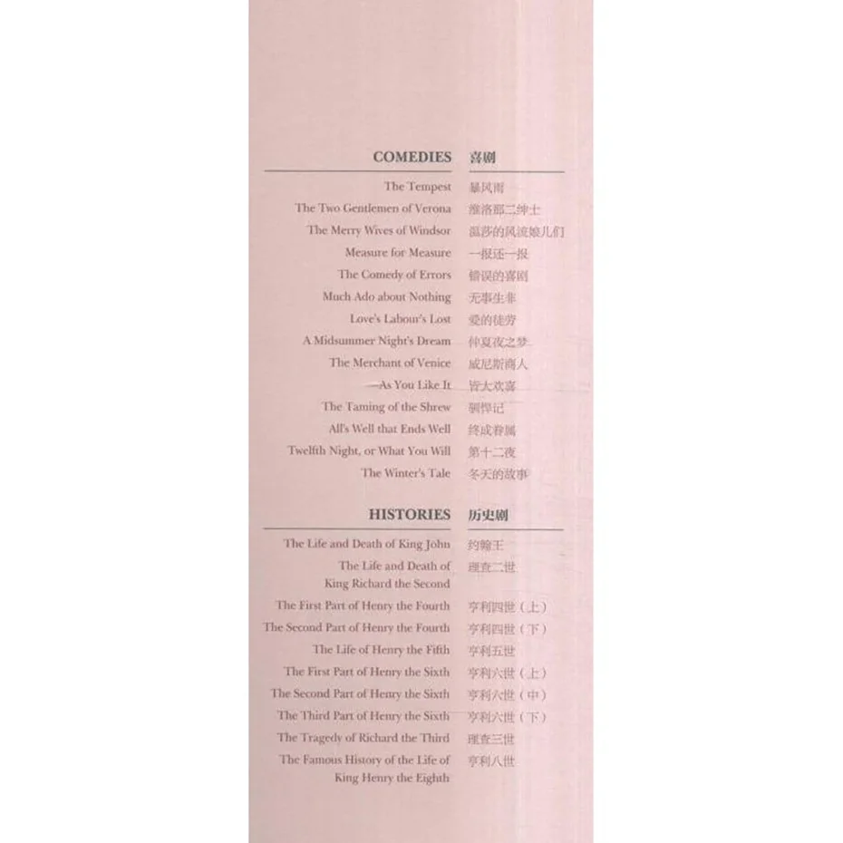 Рисунок 2 - Полная работа Шекспира · английская