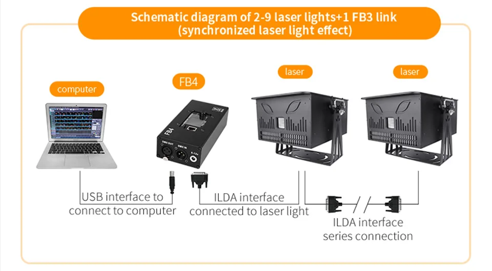 Software Laser Controller DMX Laser Light Show Stage Laser Light Controller Proj
