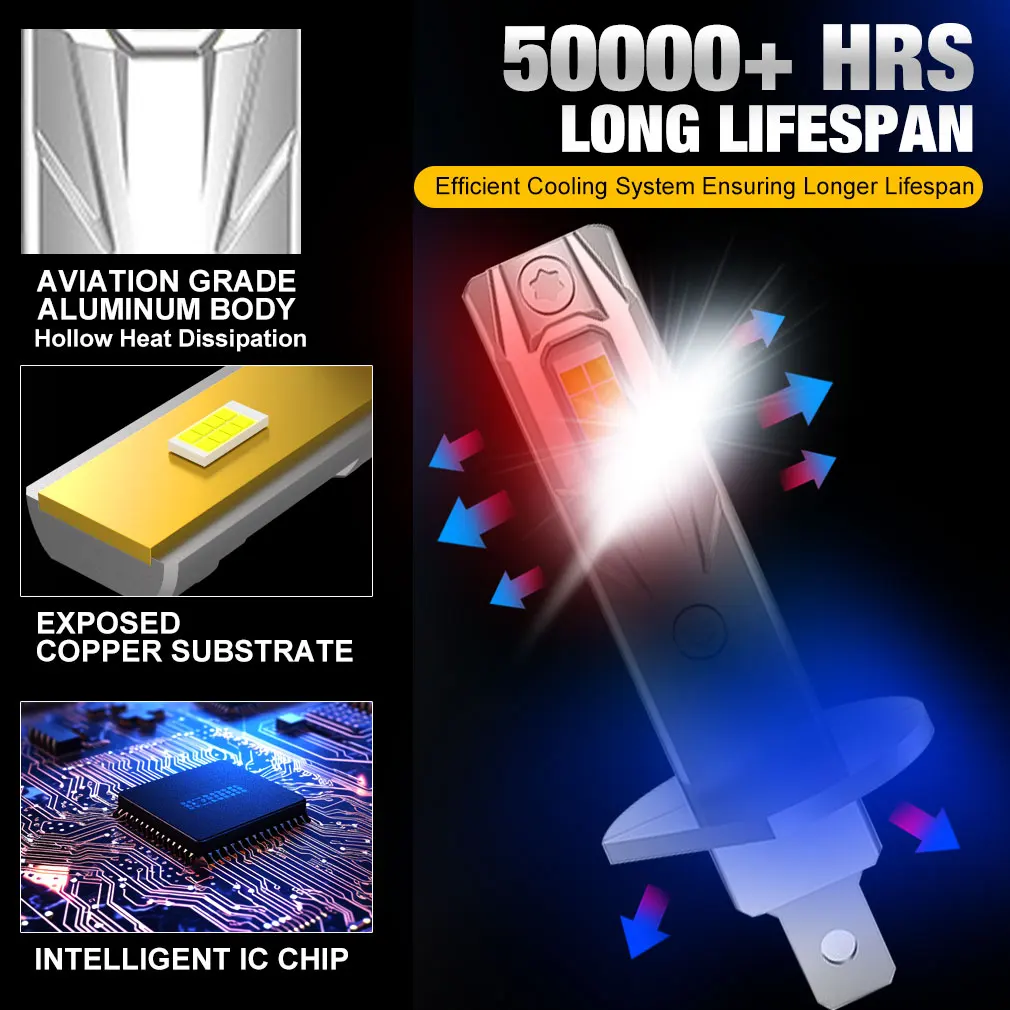 20000LM H1 H3 LED Headlight Bulb Mini H1 H3 Canbus Size Wireless For Car Lamp CSP 3570 Chip White 6500K Plug&Play 12V led lights led bulbs led headlights led car lights led car headlights car headlamps