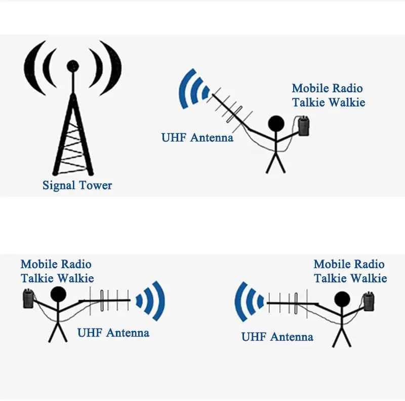 433MHz 야기 안테나 고이득 UHF 465MHz GMRS 기지국 야외 안테나 (모바일 무선 송수신기용)