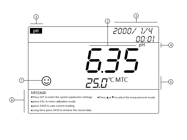 Multiparameter Bench Top Table PH Meter Water Analysis Equipment P711 P713 Port
