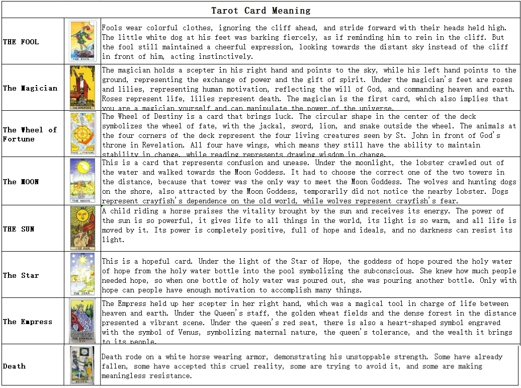 LIKGREAT Edelstahl Tarotkarten Anhänger Halskette Major Arcana Tarot Cigano Weissagung Halskette Schmuck Geburtstagsgeschenk – Detail 1