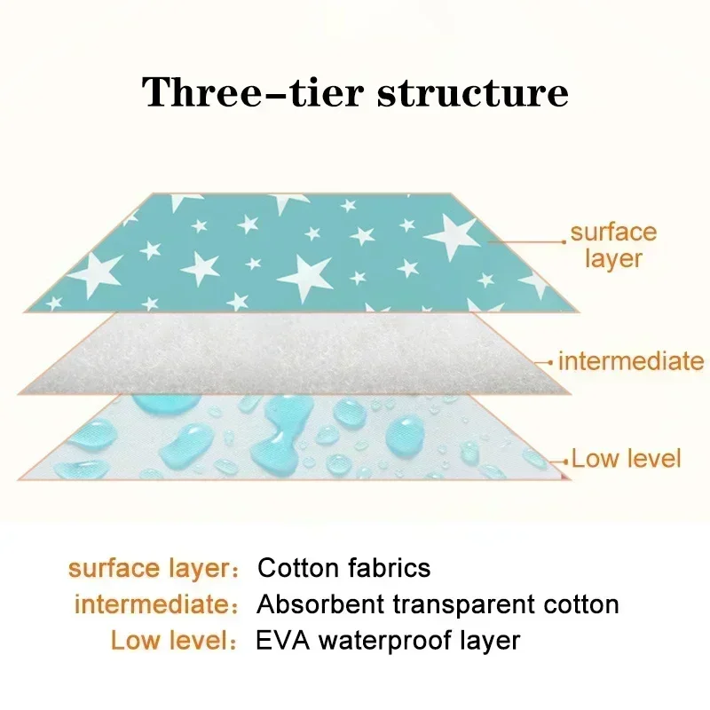 High Quality Baby Soft Cotton Changing Pad Waterproof Reusable Newborn Changing Pad Breathable Diaper Baby Bedding