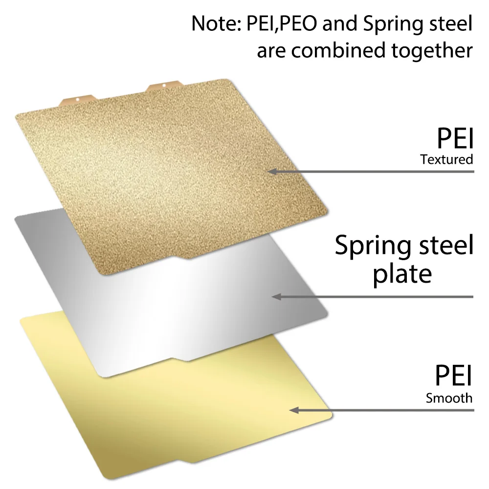 Enhanced Double-Sided Build Plate with PEI Coating - 184x184mm Steel Sheet