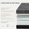 12 Inch Charcoal Memory Foam Mattress in a Box, CertiPUR-US Certified, Fiberglass Free, Cooling Gel Double Mattress 3
