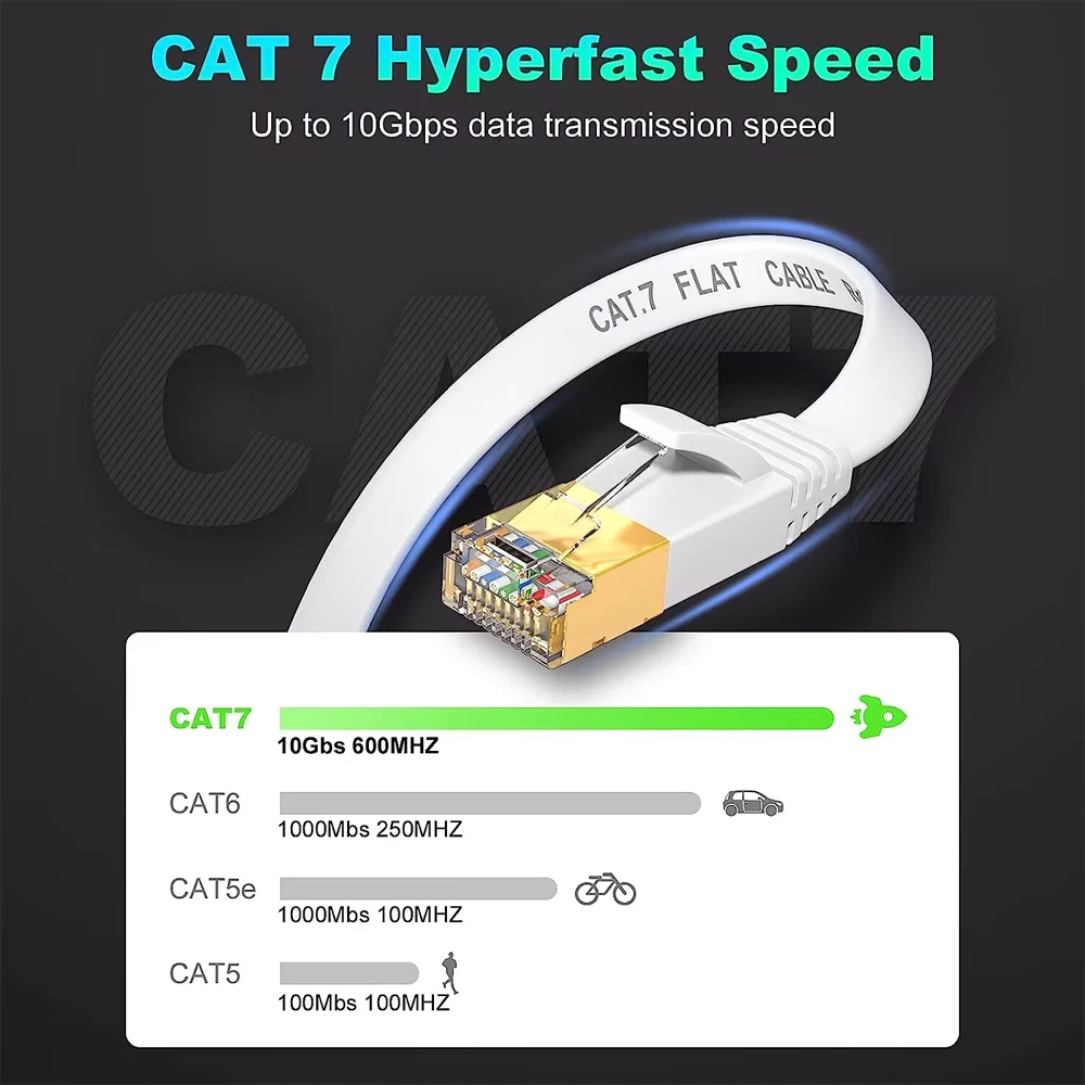 ZOGUO Cat 7 플랫 네트워크 케이블, 모뎀, 라우터, 노트북, 컴퓨터용 차폐 RJ45 커넥터 포함, 10Gbps 플랫 랜 케이블, 5m, 10m, 15m