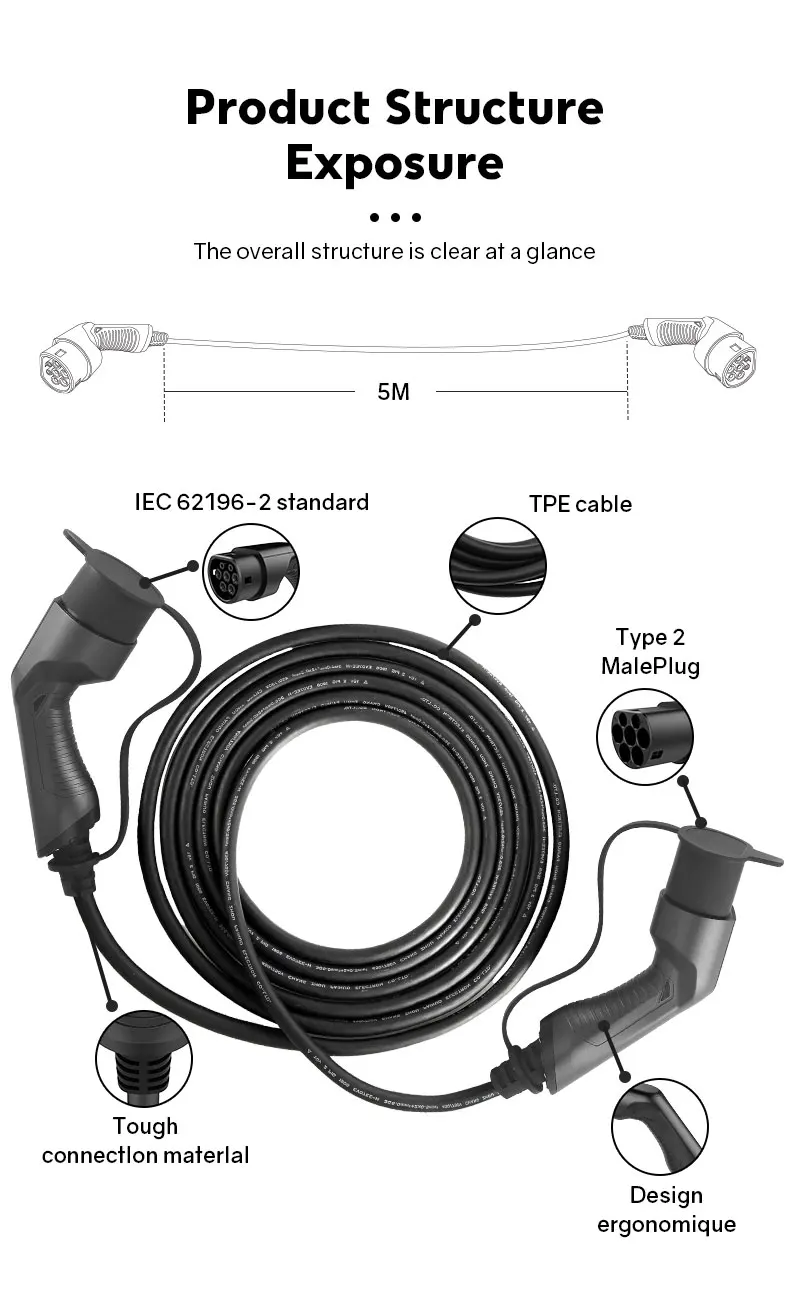 Morec EV Charging Cable 32A 22KW Three Phase Electric Vehicle Cord for Car Charger Station Type