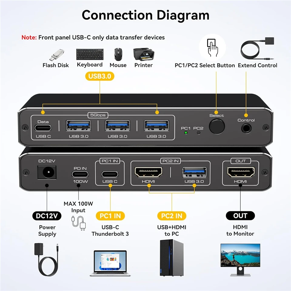2K 120Hz Thunderbolt USB C HDMI KVM Switch 100W PD Charge Type C USB KVM Switche