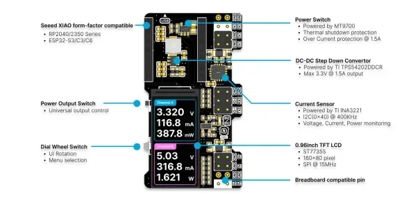 XIAO PowerBread High Power Breadboard Supply and Meter With Built-in Monitoring