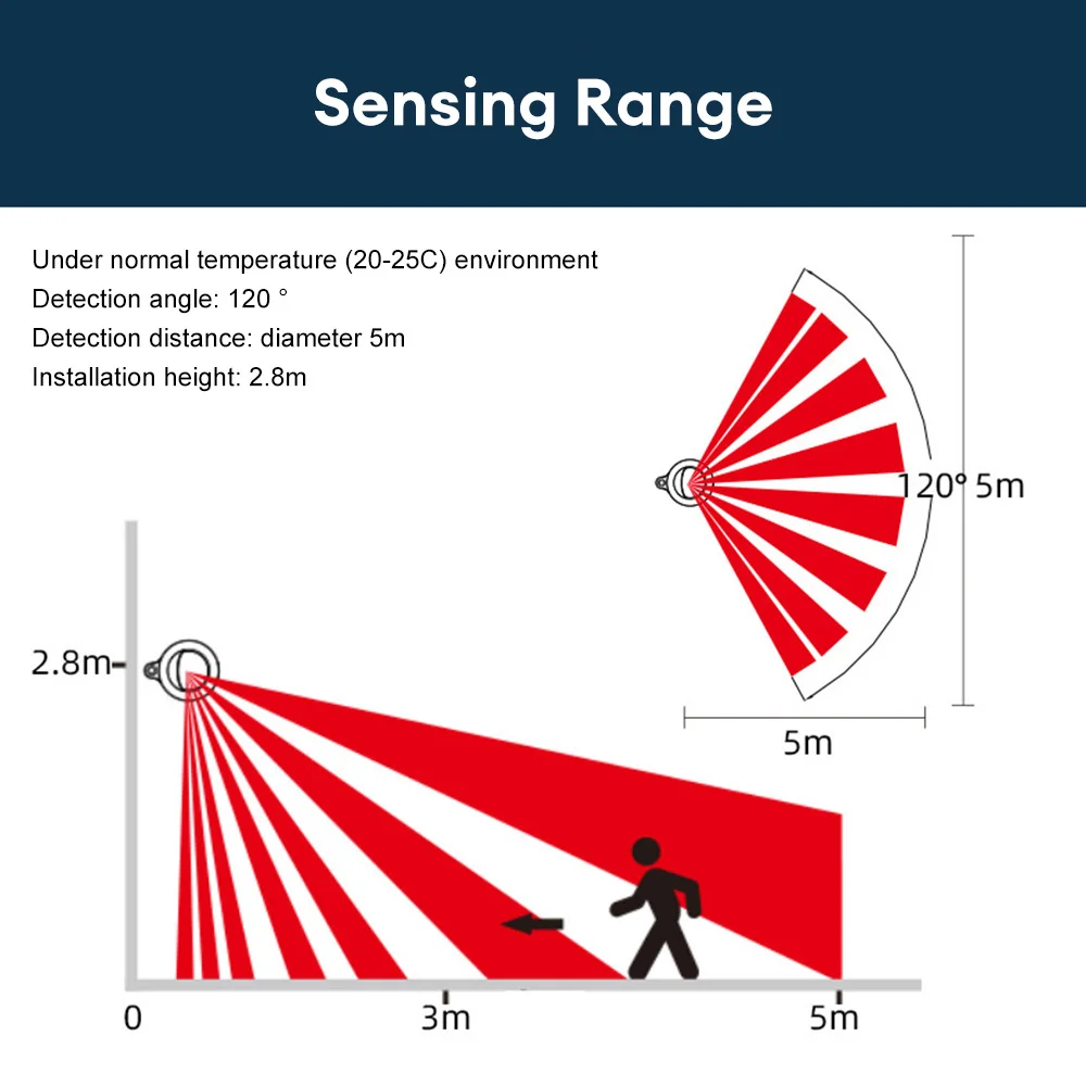 PIR 모션 센서 LED 조명 유도 스위치 조명, 특수 모션 센서 포함, DC 5V-24V 5A