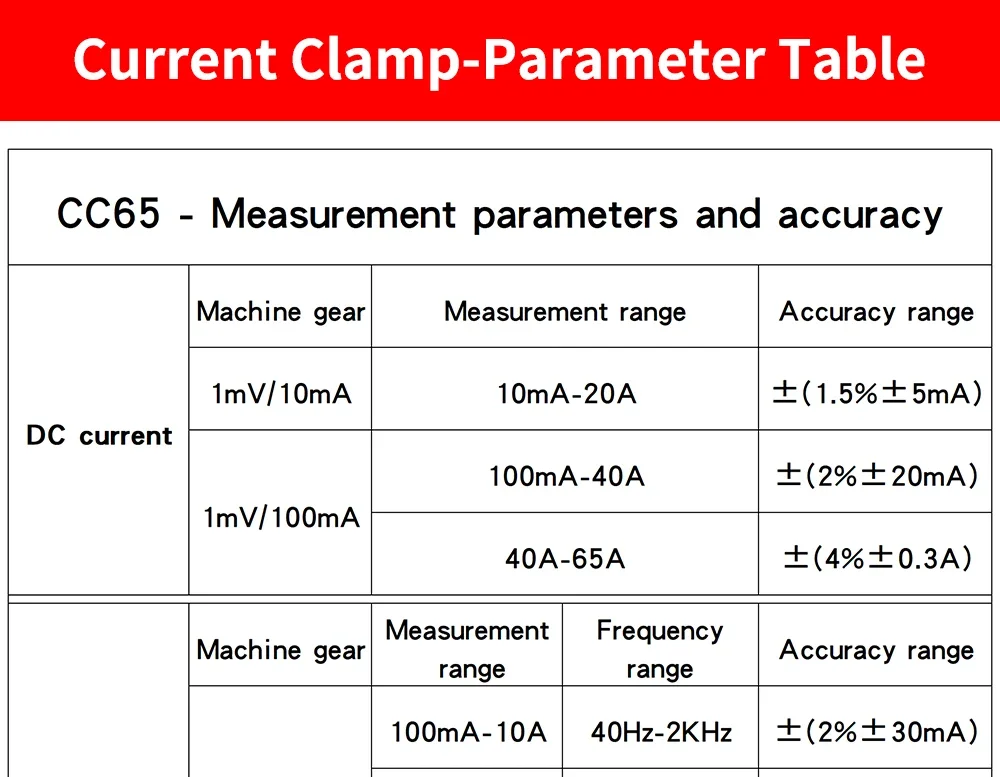 Description Picture 2 of itemHantek Oscilloscopes CC65 CC650 CC800 AC/DC Current Clamp Meter 20KHz 400Hz Bandwidth 1mV/10mA 65A/650A with BNC Plug
