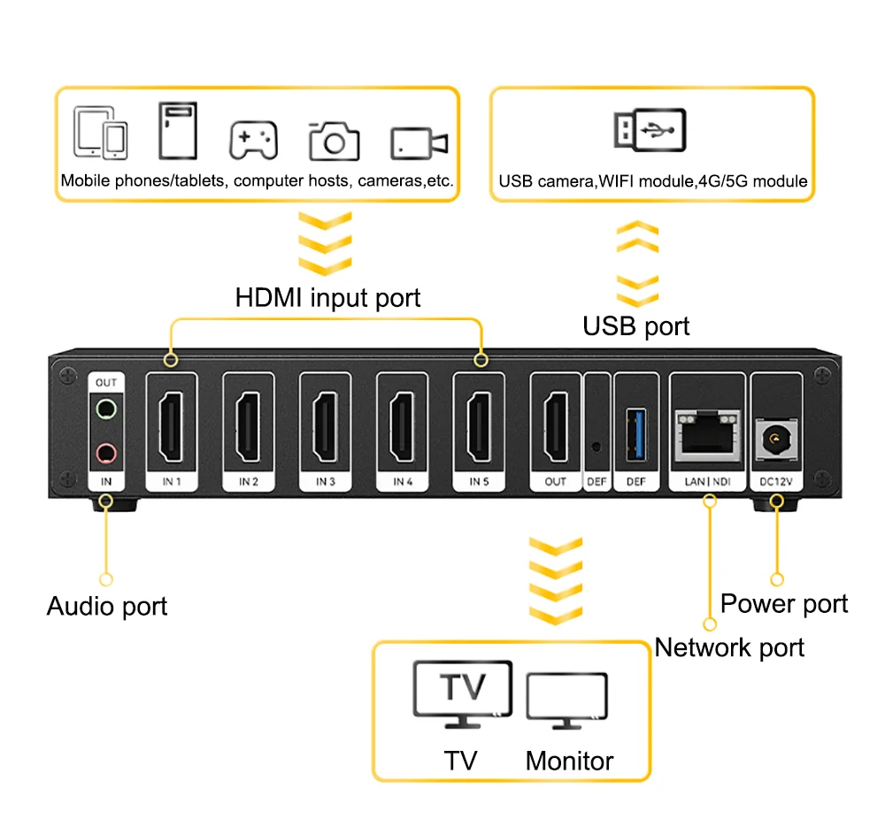 Link Pi ENC5-V2 5-port HDMI Encoder 4K@30fps Decoder 1080P NDI HX SRT RTMP RTSP
