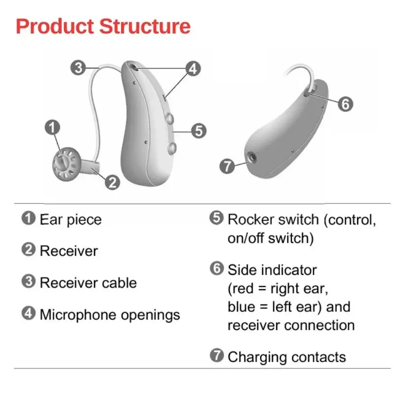 Signia Pure C&G（1IX 2IX 3IX 5IX 7IX）Rechargeable Bluetooth Original Computer Programmable Dustproof for  Hearing Loss 2