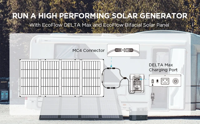 EcoFlow PowerStream Balcony Solar System, Grid-Tied Microinverter,400W  Rigid Solar Panels × 2, DELTA Pro Power Station 3600Wh - AliExpress