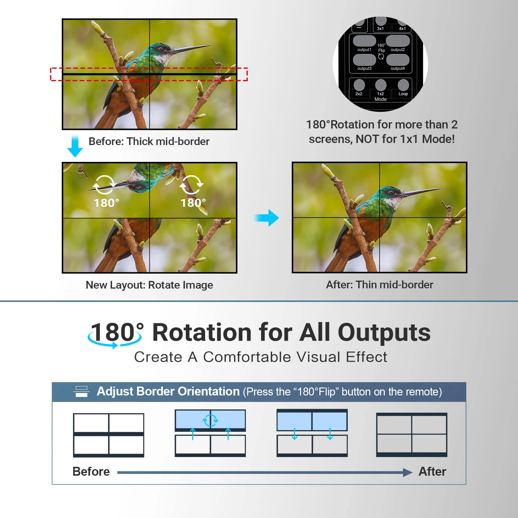 HDMI DVI 비디오 월 컨트롤러, HD TV 1080P, 60hz, 1x2, 1x3, 1x4, 2x1, 3x1, 4x1, 2x2 멀티 스크린 프로세서, TV 스플라이싱 박스 4 개, 2x2