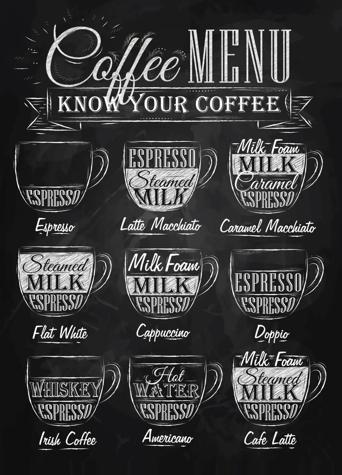 

Coffee Menu Know Your Coffee Art Picture Print Silk Poster Home Wall Decor