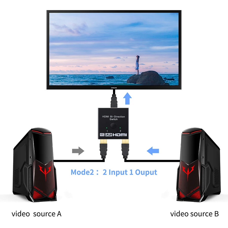 HDMI 2.1 ġ ø,  HDMI 2.0 ø, PS5 Xbox PS4 , 8K, 4K, 60Hz, HDMI AB ġ ø, 1X2 Ǵ 2X1