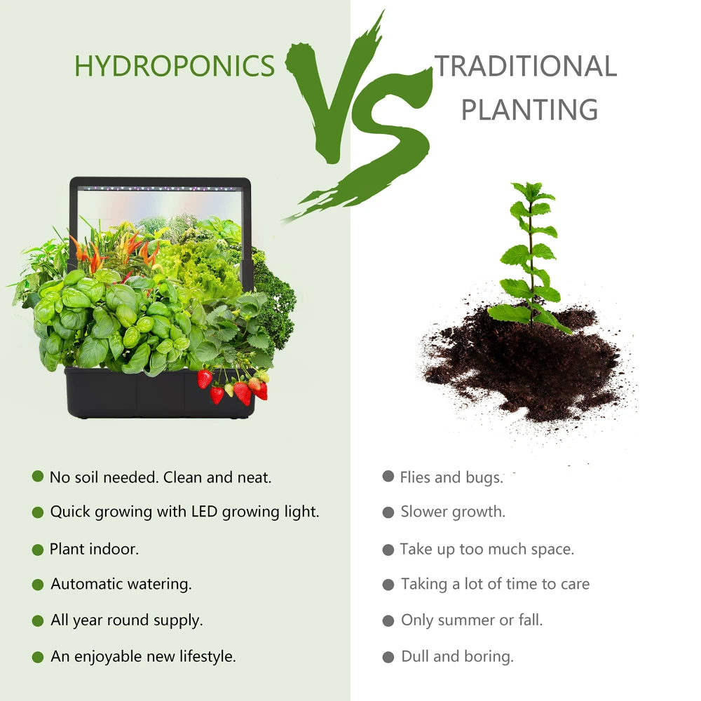 Hydroponic Growing System Kits 15 Pods Indoor Smart Hydroponics Planting Herbs Garden with LED Grow Lights Adjustable Height