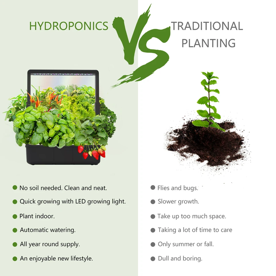 Hydroponik System 15W Mit Timer - Vollspektrum LED Pflanzenlampe Für Indoor-Gärtnern