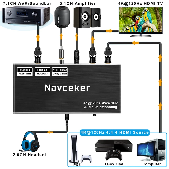 Navceker 8K 60Hz HDMI Audio Extractor 4K 120Hz RGB 4:4:4 HDMI 2.1