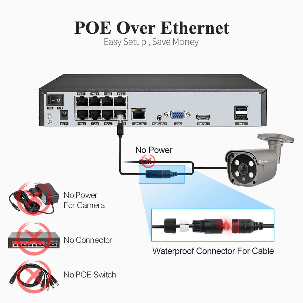 

Система видеонаблюдения, 8 каналов, 5 Мп, POE, NVR