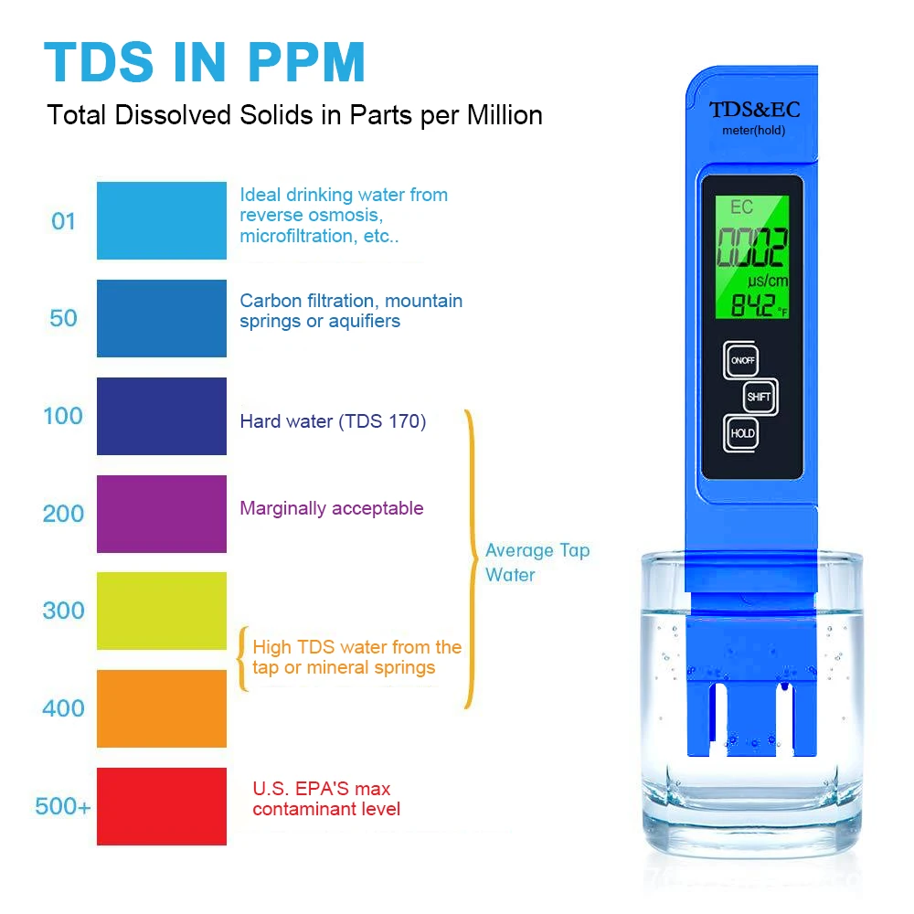 0-9999ppm 3in1 PH Tester Water Quality Tester TDS/EC/TEMP Backlight Water Quality Testing Conductivity water tester ph meter water quality detector