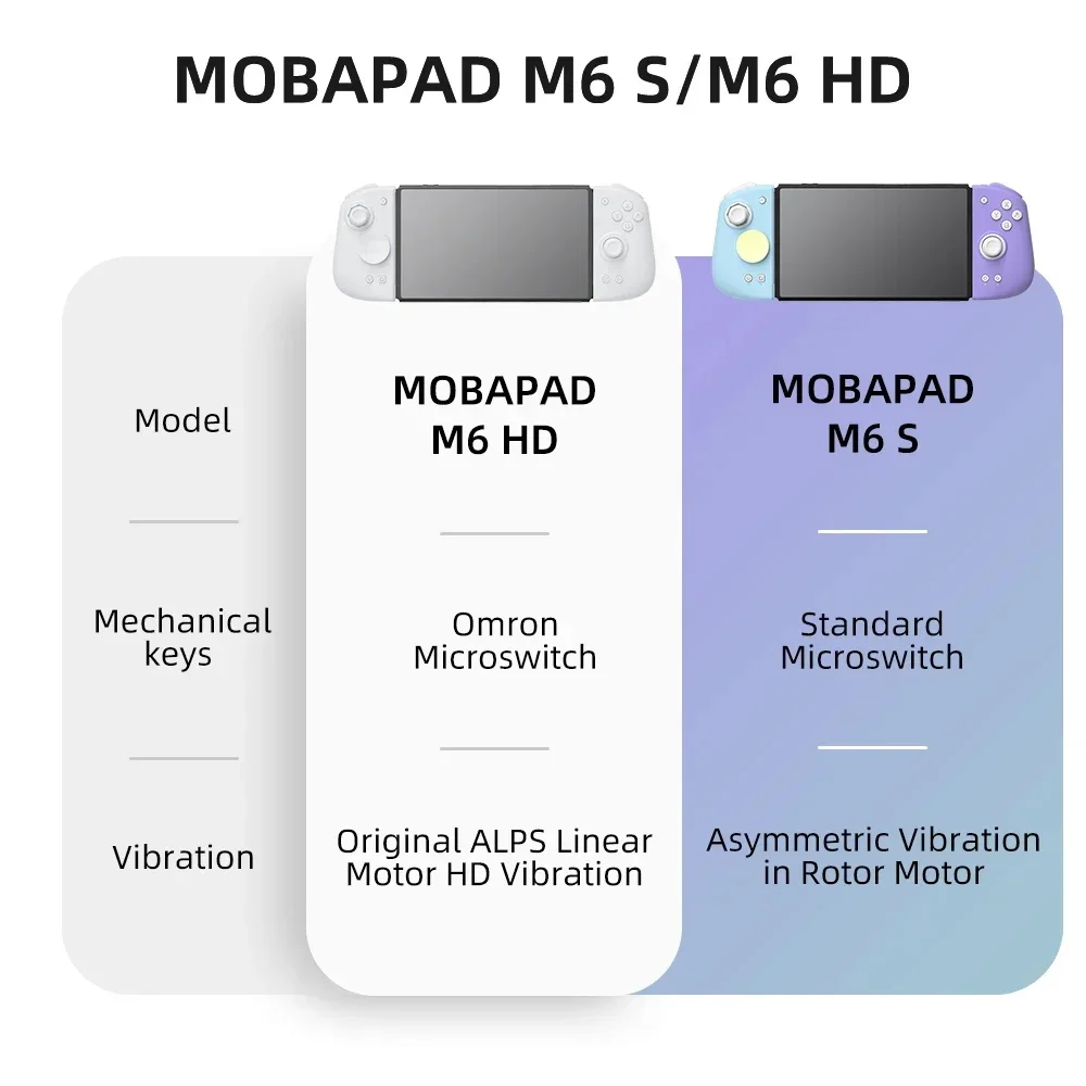 MOBAPAD M6 Gemini 2 Ʈѷ Nintendo Switch OLED е, ġ NS OLED  е  Ȧ ̽ƽ ܼ 