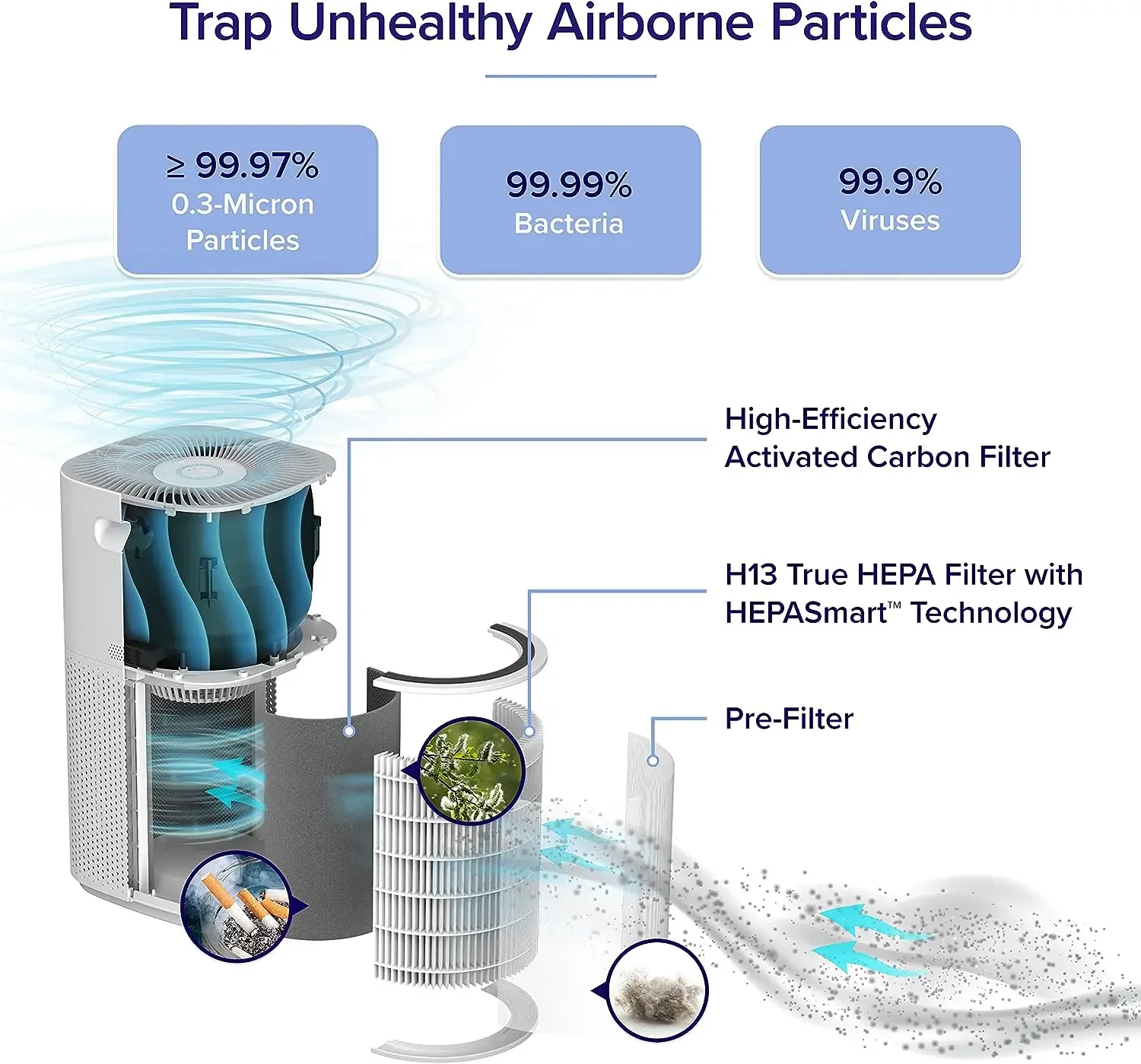 LEVOIT Core600S Core 600S-P 스마트 공기청정기용 코어 600S 교체 필터, H13 True HEPA 필터 코어 600S-RF
